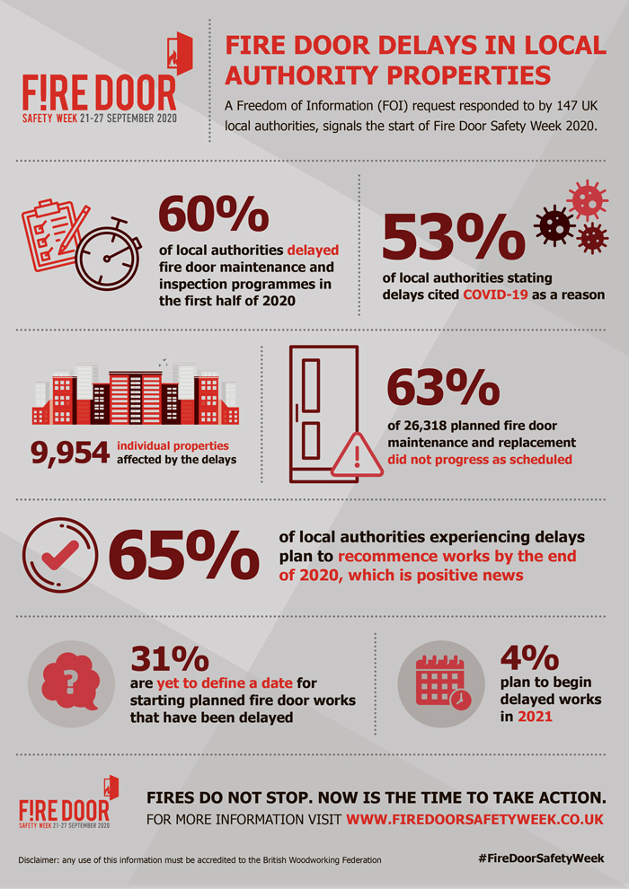 Fire Door Safety Week Infographic
